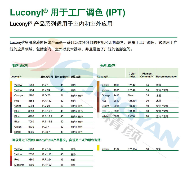 巴斯夫Luconyl系列水性色漿型號(hào)表