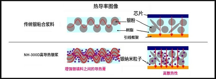 導熱顏料熱導率圖