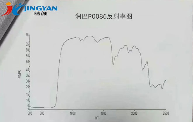 潤(rùn)巴P0086苝黑顏料紅外反射率圖譜