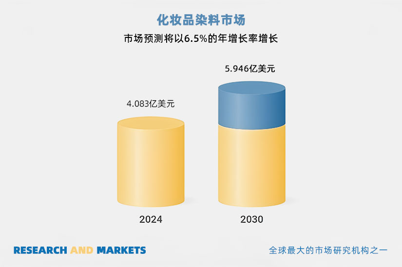 化妝品染料市場(chǎng)分析：2025-2030年趨勢(shì)與預(yù)測(cè)