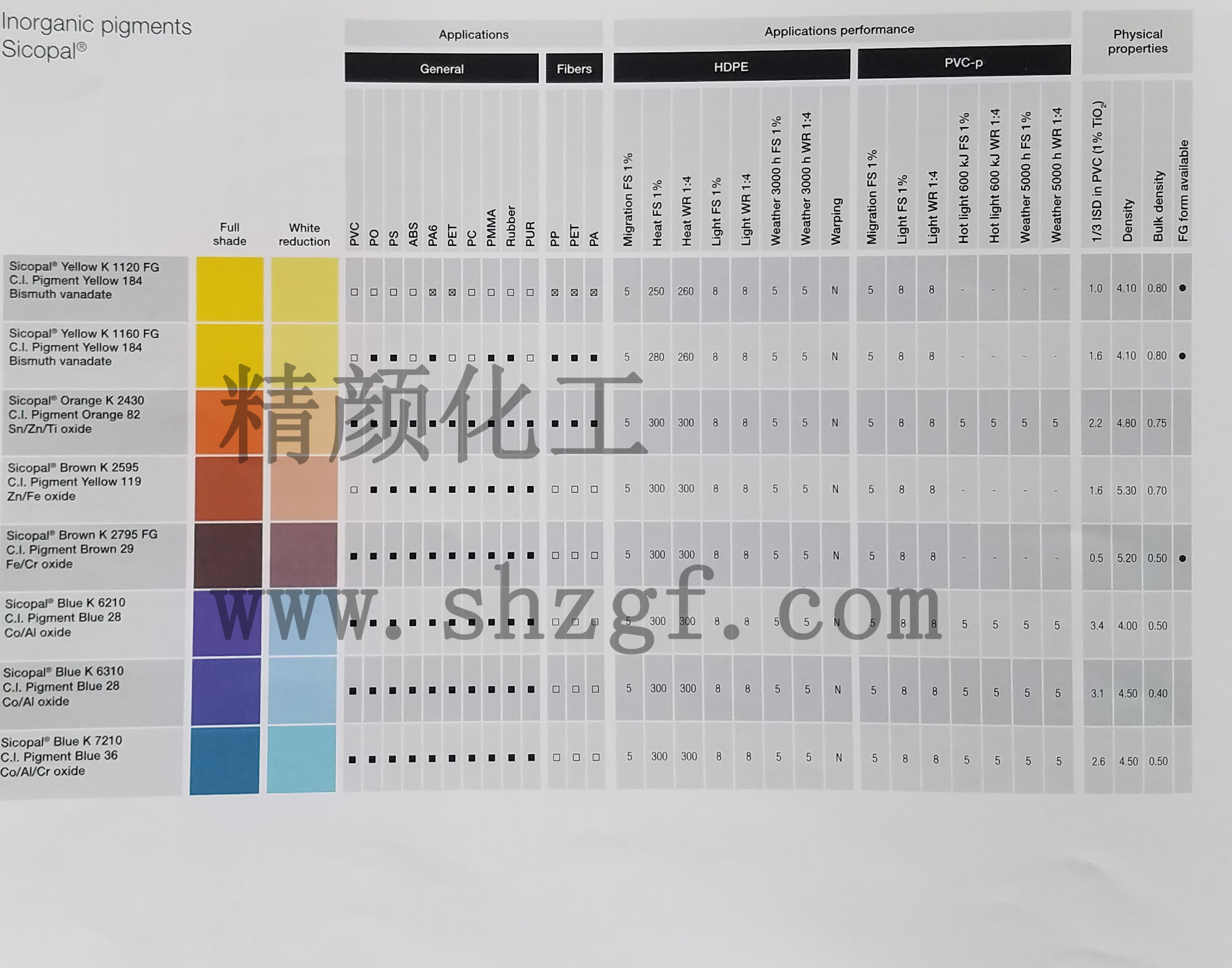 BASF色麗寶Sicopal無機(jī)顏料色卡