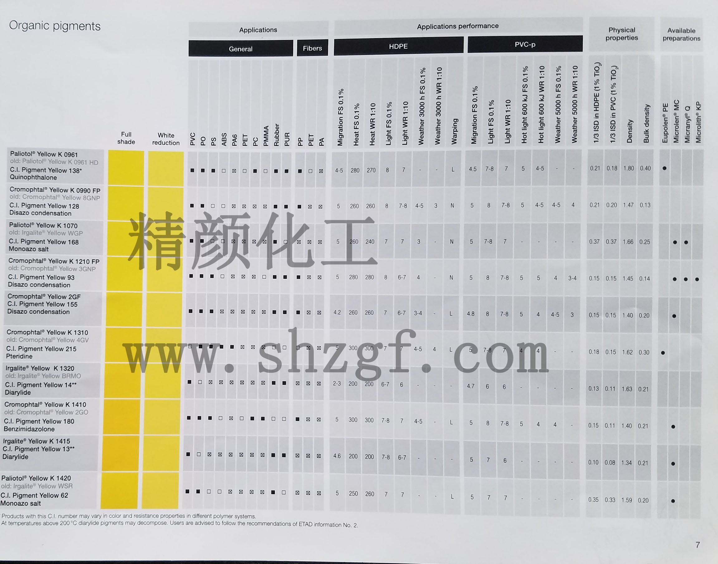 BASF葩麗特Paliotol有機(jī)顏料色卡