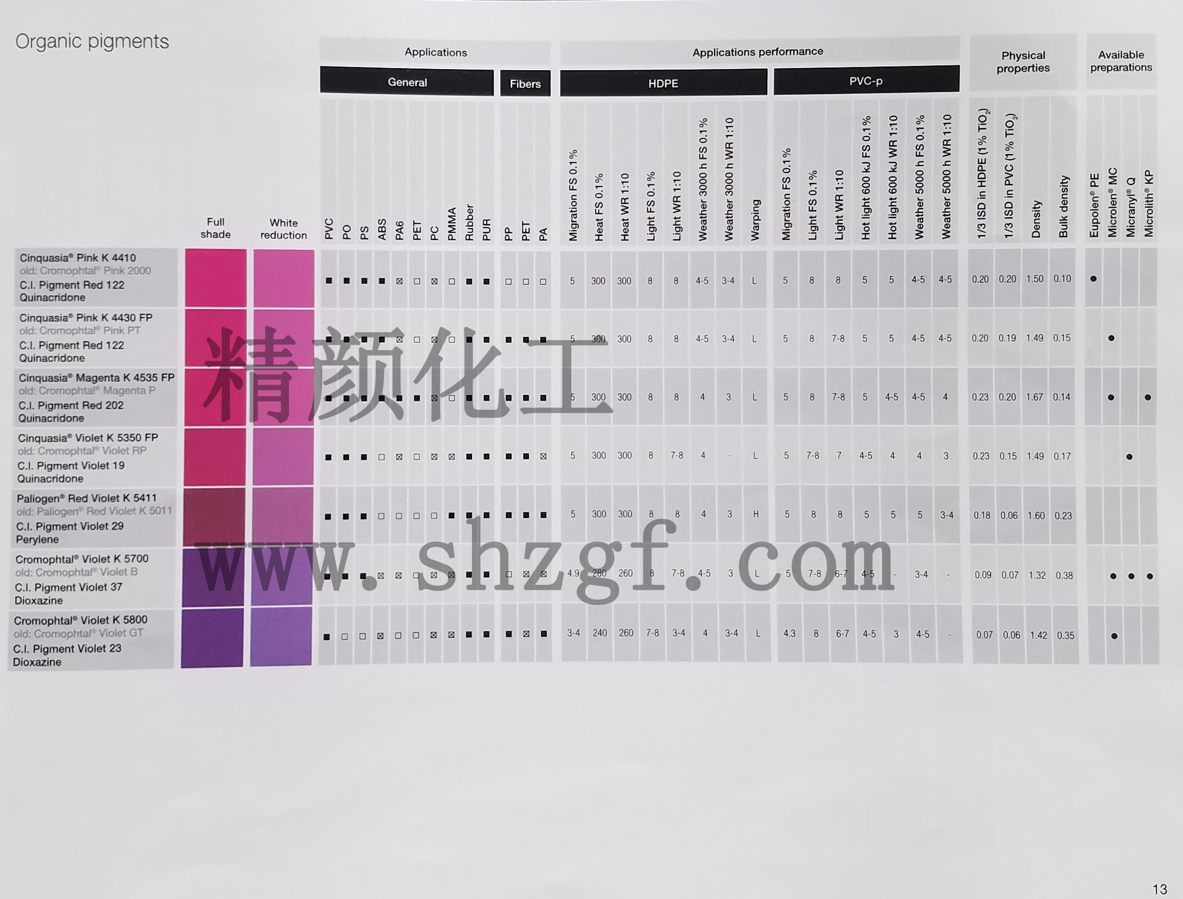 巴斯夫鮮貴色Cinquasia有機(jī)顏料色卡