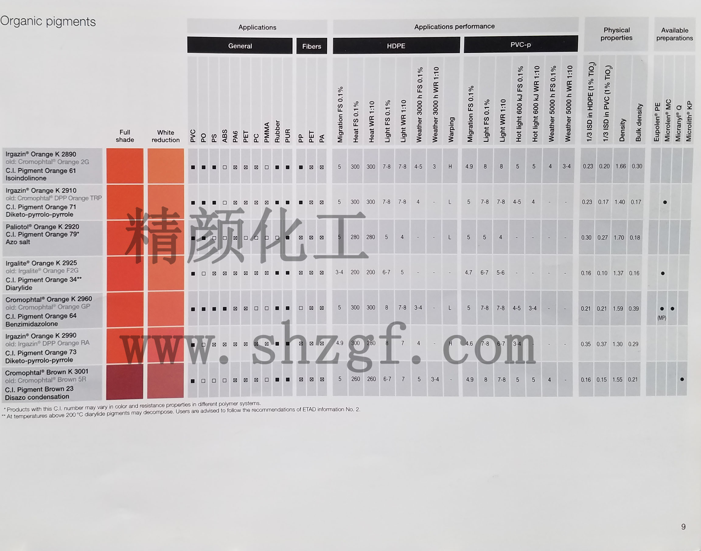 BASF艷佳鮮Irgazin有機(jī)顏料色卡