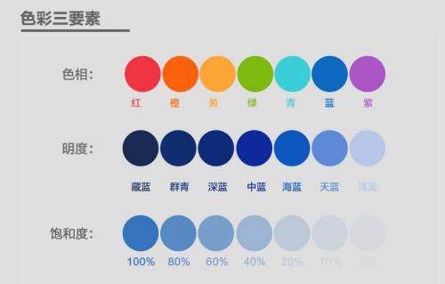 顏色的色調(diào)、明度、飽和度