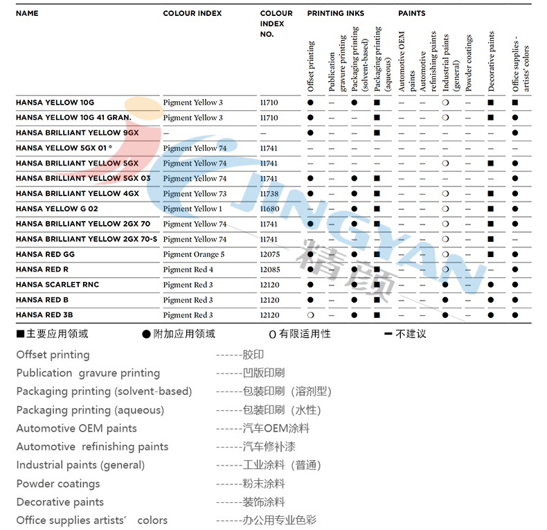 科萊恩漢莎顏料應(yīng)用范圍