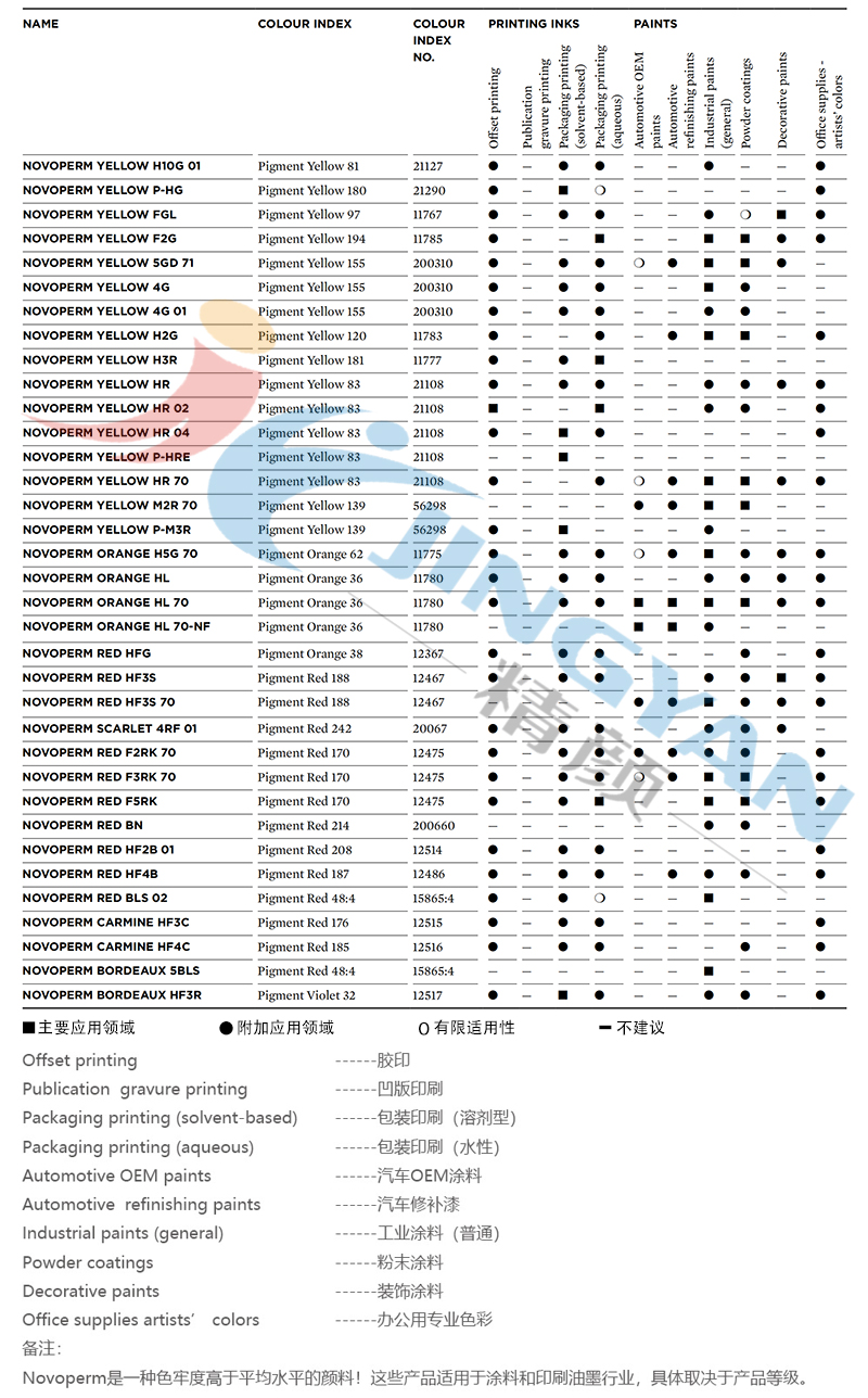 科萊恩HR黃有機顏料適用范圍