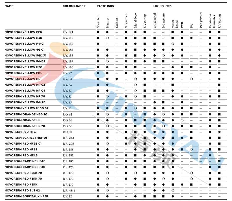 科萊恩HR黃顏料印刷油墨應(yīng)用范圍