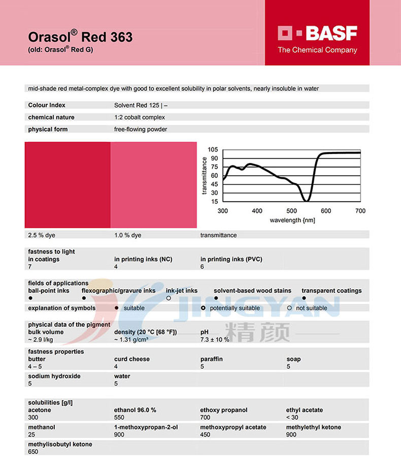 巴斯夫奧麗素363金屬絡(luò)合染料TDS技術(shù)說(shuō)明書