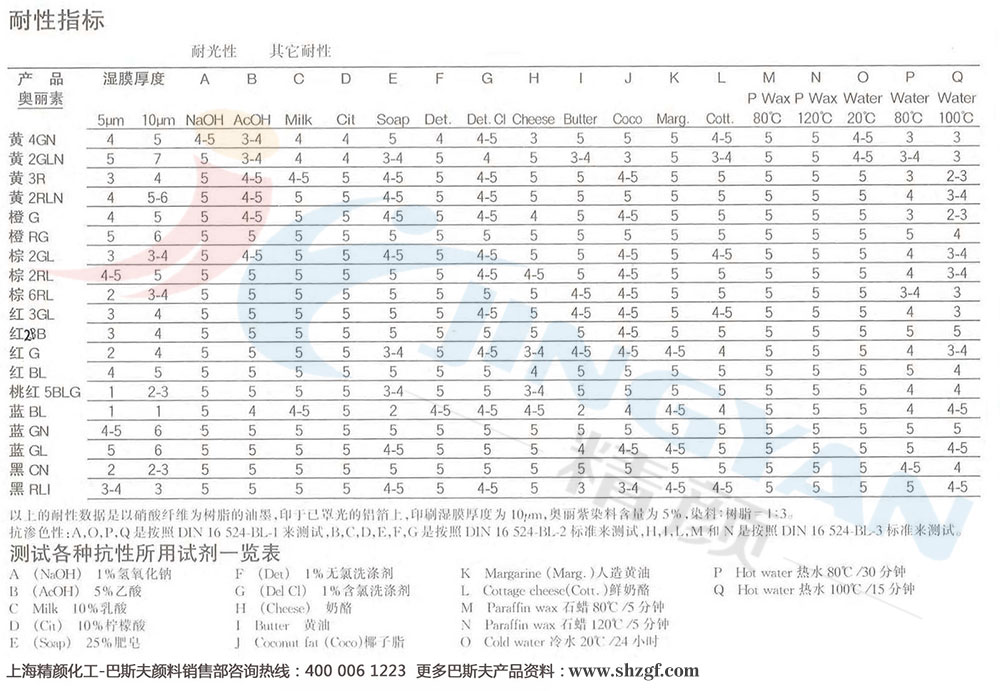 奧麗素金屬絡(luò)合染料耐性指標(biāo)