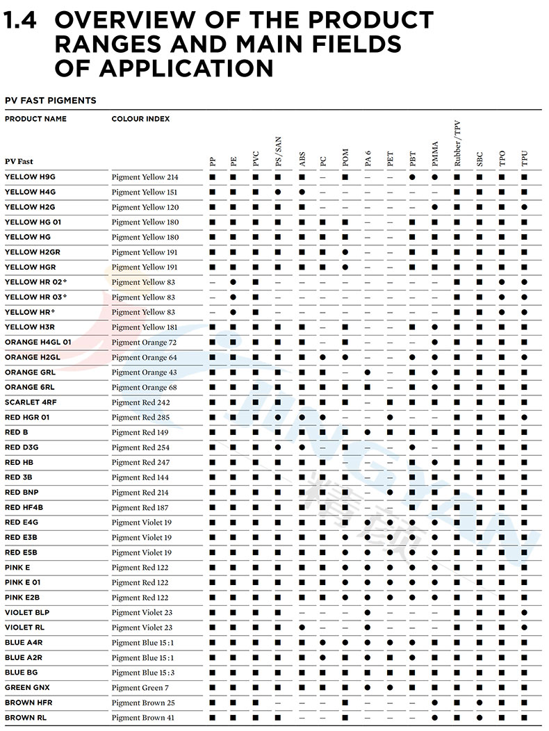 科萊恩PV Fast顏料聚合物應(yīng)用領(lǐng)域概述