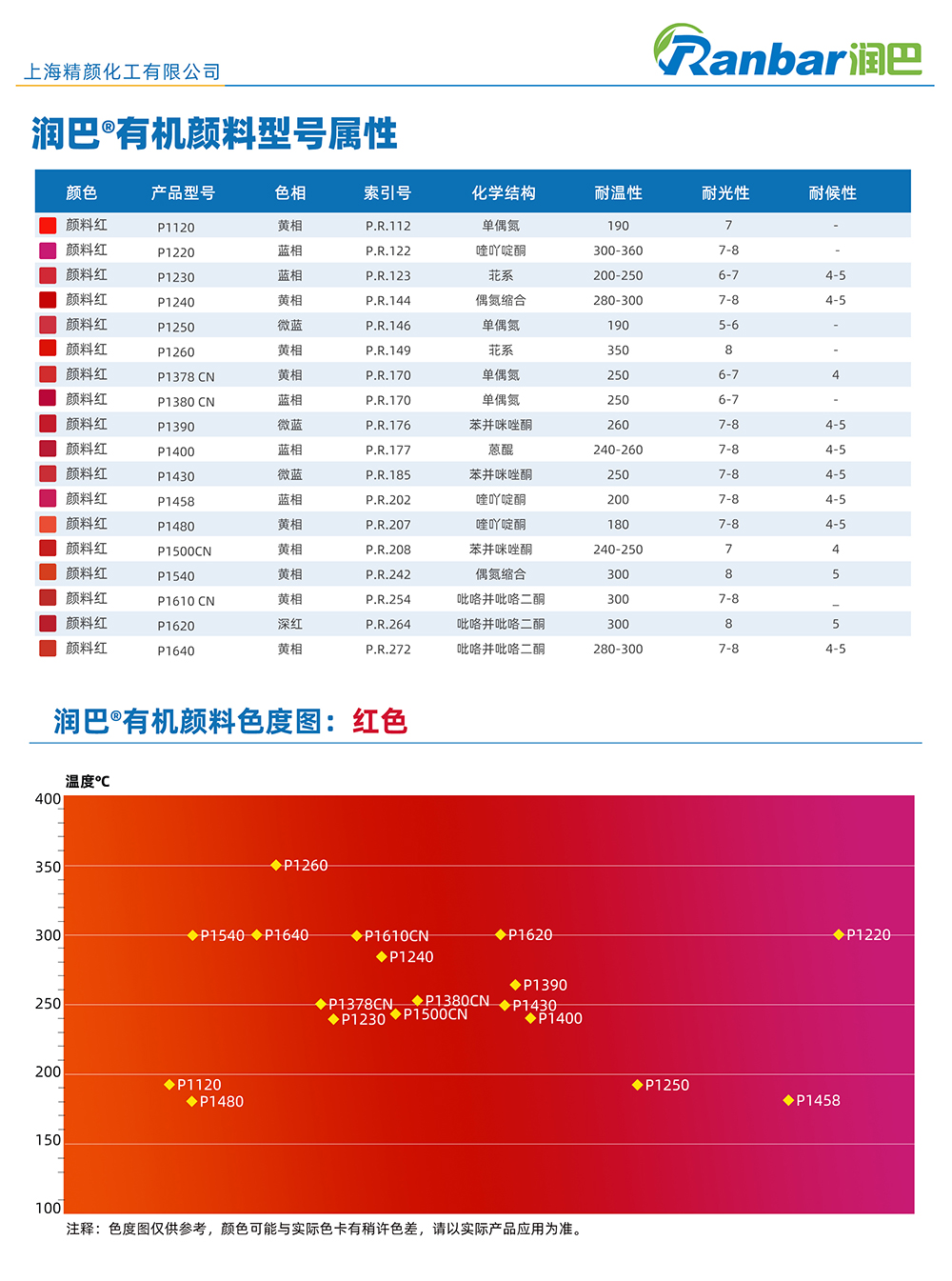 潤巴紅色有機(jī)顏料色度圖