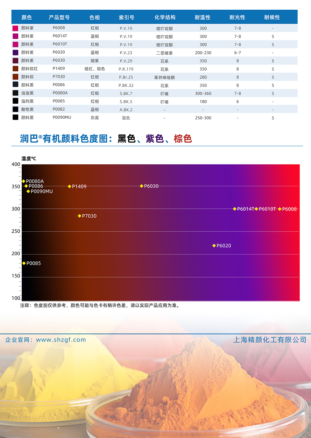 潤巴黑色、紫色、棕色有機(jī)顏料色號對照表