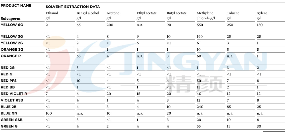科萊恩染料溶劑萃取數據表