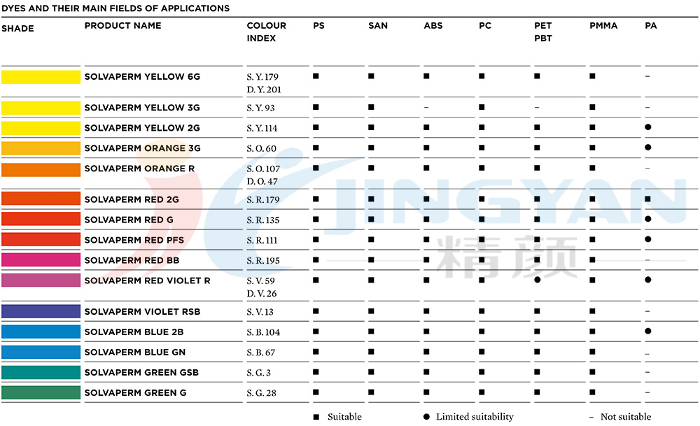 科萊恩SOLVAPERM染料應用范圍推薦表